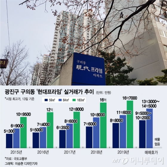 추미애 아파트 '10억' 올라…집값 상승 4가지 포인트는?