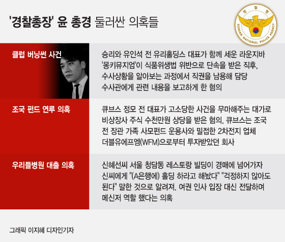 '버닝썬 경찰총장'에서 '조국·우리들병원'까지…윤 총경은 누구