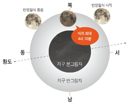 내년 1월 11일 반영월식 예상도/자료=한국천문연구원 