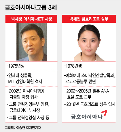 '아시아나와 이별' 금호그룹, 재계 7위에서 중견기업으로