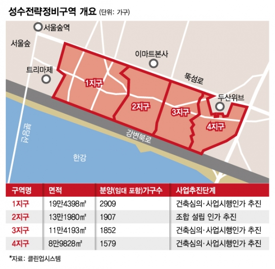 '한강변 50층' 성수동 재개발 재시동