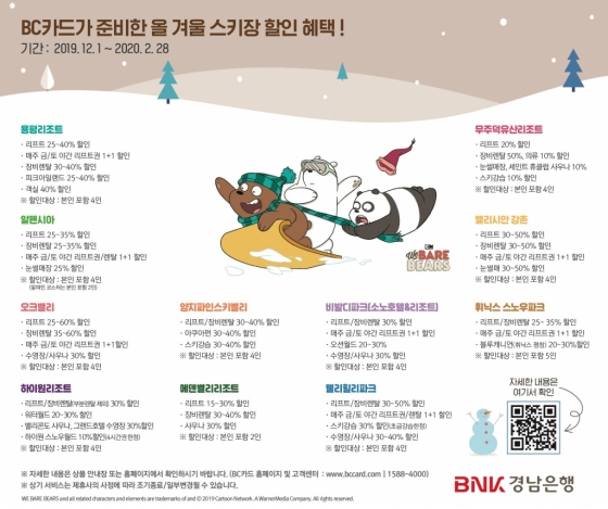 BNK경남은행이 겨울 스키 시즌을 맞아 '전국 11대 스키장 할인 이벤트'를 진행한다고 8일 밝혔다./사진제공=경남은행