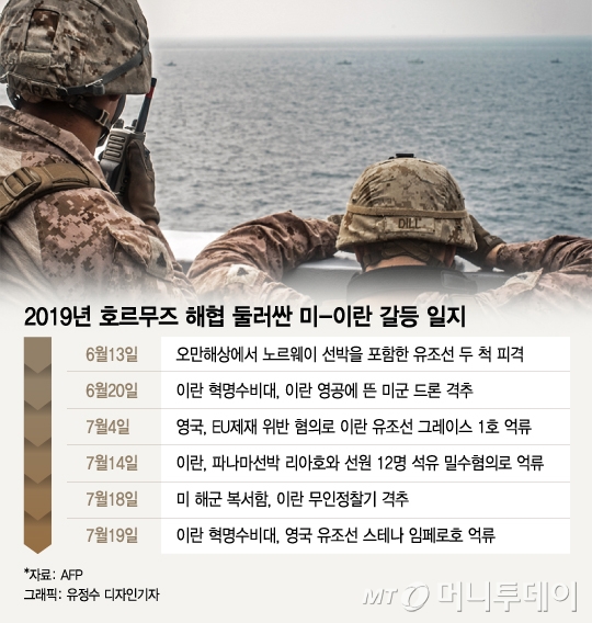 한국도 日도 '파병 딜레마' 호르무즈 해협은