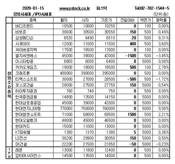 [장외주식] 삼성계열주 시큐아이의 상승