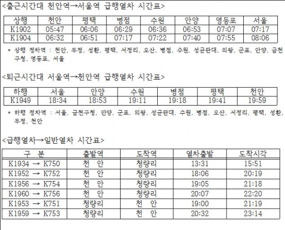 변경된 수도권전철 1호선 열차 시간표/사진= 코레일
