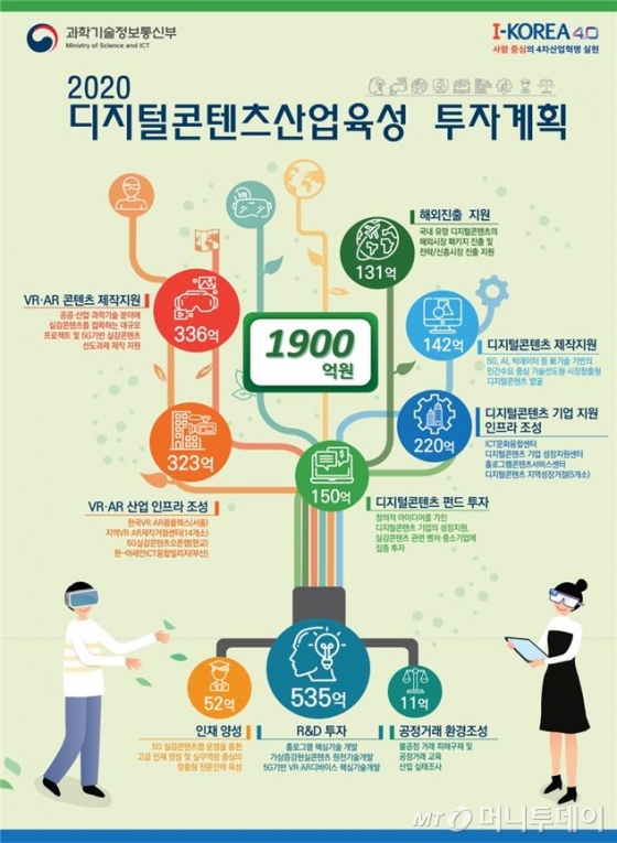 서울 상암에 亞최대 '실감콘텐츠 스튜디오' 문연다