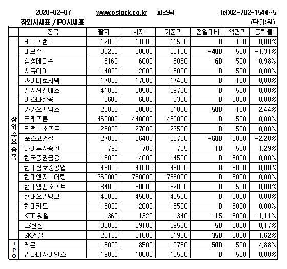 [장외주식] 카카오게임즈의 상승세 지속
