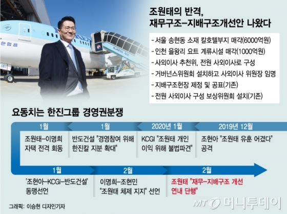 '남매의 난'인데 사외이사 후보도 못내놓는 조현아 3자연합…왜?