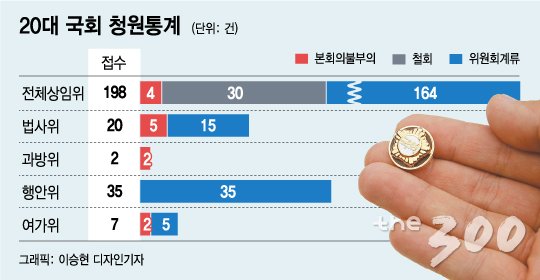 '靑바라기' 국민청원… 국회, 'n번방' 기회 잡을까