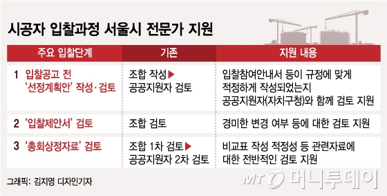 서울시, 정비사업 수주전에 '전문가 지원단' 투입