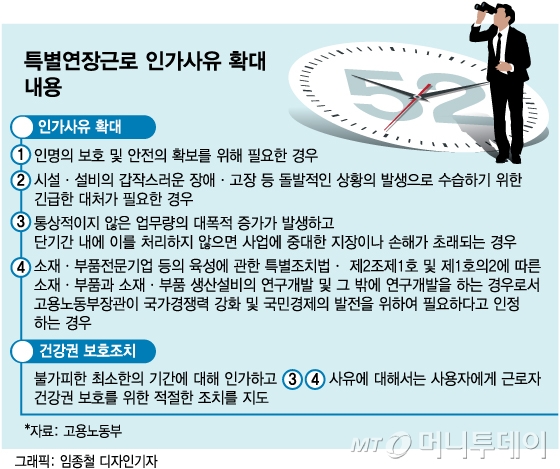'주52시간+α' 확대…"행정부 재량"