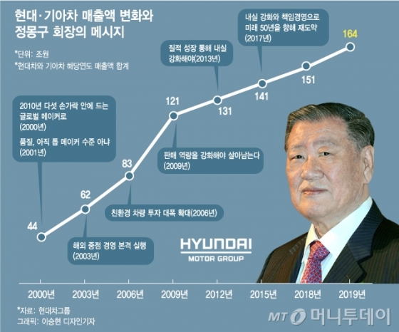 ‘세계 5위로 우뚝’…역발상·뚝심 빛난 MK 경영