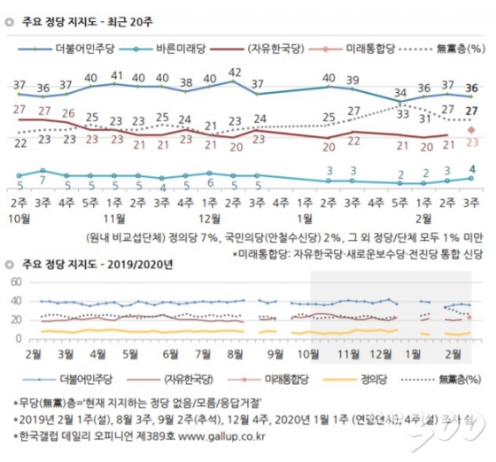비례대표 정당투표…'미래한국당' 25% 뽑겠다