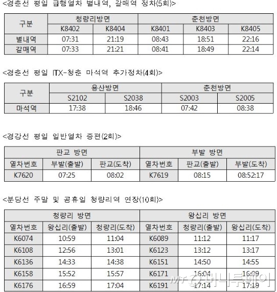 경춘·경강·분당선 열차운행 조정 현황 / 한국철도 제공