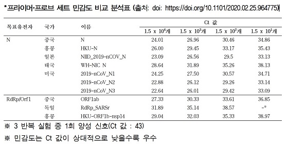 자료=한국화학연구원 
