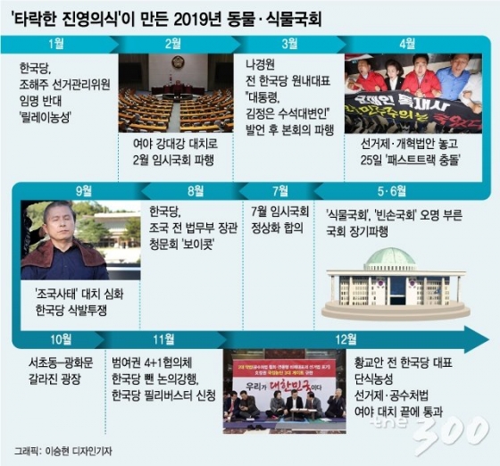 건강한 목소리 사라진 '막말국회', 병들어가는 대한민국