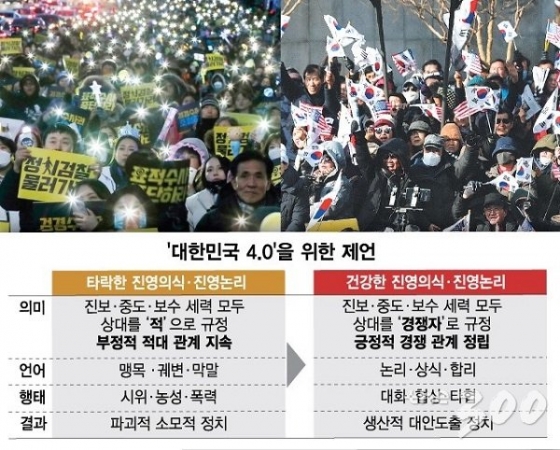 "맹견처럼 물어뜯는 '타락한 진영의식', 국가와 국민은 없다"