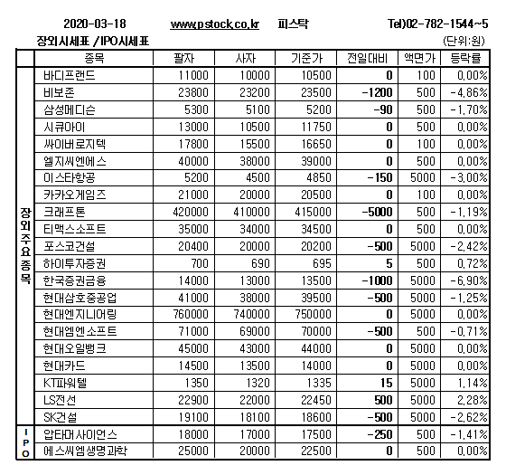 [장외주식] 지스마트 이틀 연속 상승
