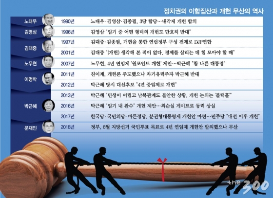 '병풍' 내각·국회, '권력독식' 靑…타락한 진영의식 버려야 '내 삶' 바꾼다