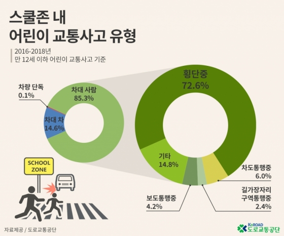 [팩트체크]'민식이법 악법논란' 왜?…사고시 '운전자 과실 99.98%'