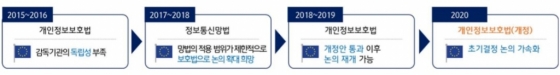 한국-EU GDPR 적정성 결정 진행경과/사진제공=KISA