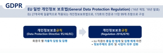 EU 일반 개인정보보호법 개요/사진제공=KISA