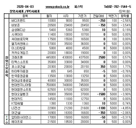[장외주식] 이오플로우 이틀 연속 상승