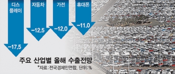 투자·생산·판매 '삼중고'…'코로나 대못' 박힌 기업들 플랜B 가동