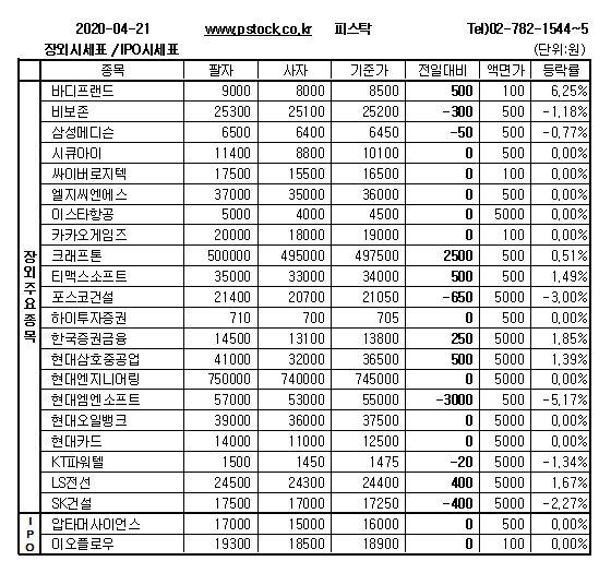[장외주식] 엔쓰리엔 상승세 지속