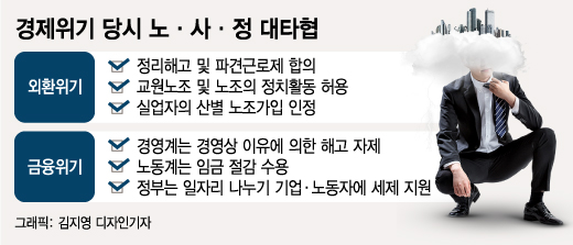 '골든타임' 지나간다…노·사·정 '원포인트 대화'가 필요하다