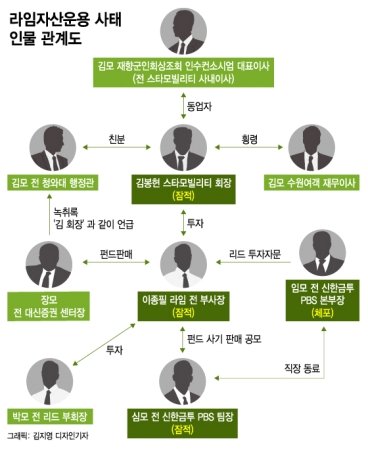 라임 키맨 이종필·김봉현 검거…정관계 로비 전말 드러나나