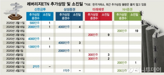 수급 붕괴된 원유 ETN…'슈퍼개미' 20억 베팅이 시작이었다