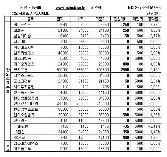 [장외주식] 카카오게임즈 상승세 지속