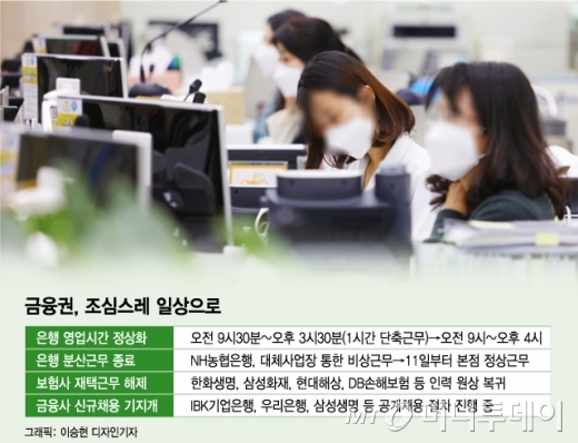 "조심스레 일상으로" 금융권 영업·근무·채용 '정상화' 시동