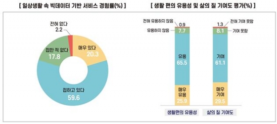 국민 90.3% "확진자 개인정보 공개는 적절"
