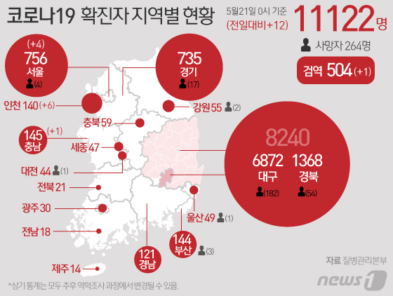 [사진] [그래픽] 코로나19 확진자 지역별 현황(21일)