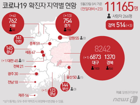 [사진] [그래픽] 코로나19 확진자 지역별 현황(23일)