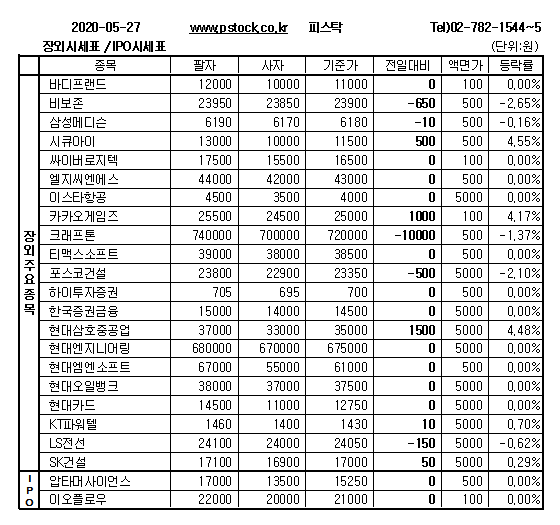 [장외주식] 카카오게임즈 상승세 지속