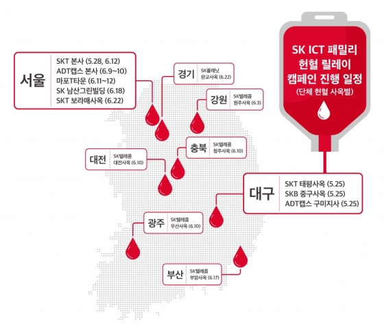 SK텔레콤이 코로나19 장기화로 인한 혈액 수급난 극복을 위해 SK ICT패밀리사 임직원이 참여하는 대규모 헌혈 릴레이에 나섰다./사진=SK텔레콤