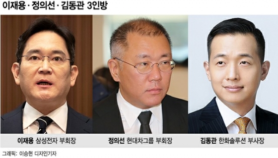 이재용·정의선·김동관, 3세 3인방 한국형 미래차 협력 나선다