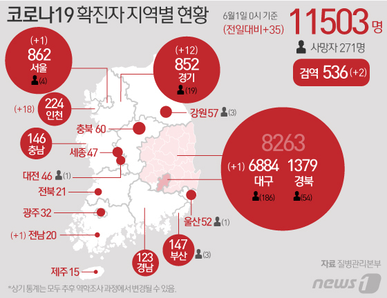 [사진] [그래픽] 코로나19 확진자 지역별 현황 (1일)