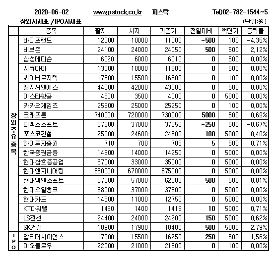 [장외주식] 기업공개(IPO)관련주 상승