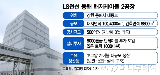 바닷속 보물'선' 패권경쟁…한국이 전세계 '빅4'