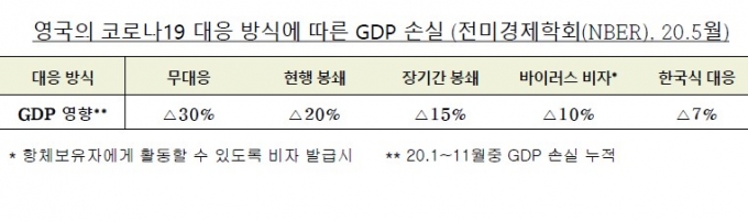  ڷγ19  Ŀ  GDP ս (̰(NBER) , 2020.5)/ûʹ 