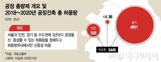 삼성에 길 닦아준 中·현대차에 땅 넘겨준 美…한국은 뭐 하나