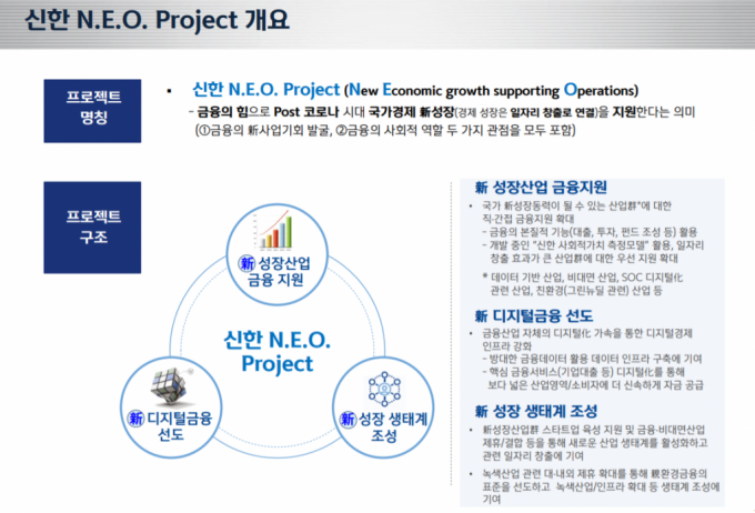'신한 N.E.O. 프로젝트' 개요/이미지 제공=신한금융지주