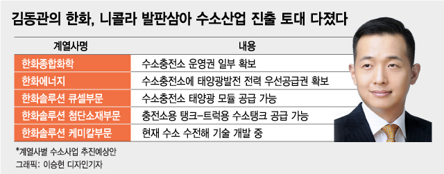 김승연·김동관의 '뉴 한화'…키워드는 태양광·수소