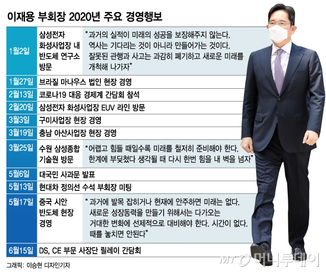 경영행보 재개한 이재용…반도체·휴대폰 일사천리로 '현장 점검'