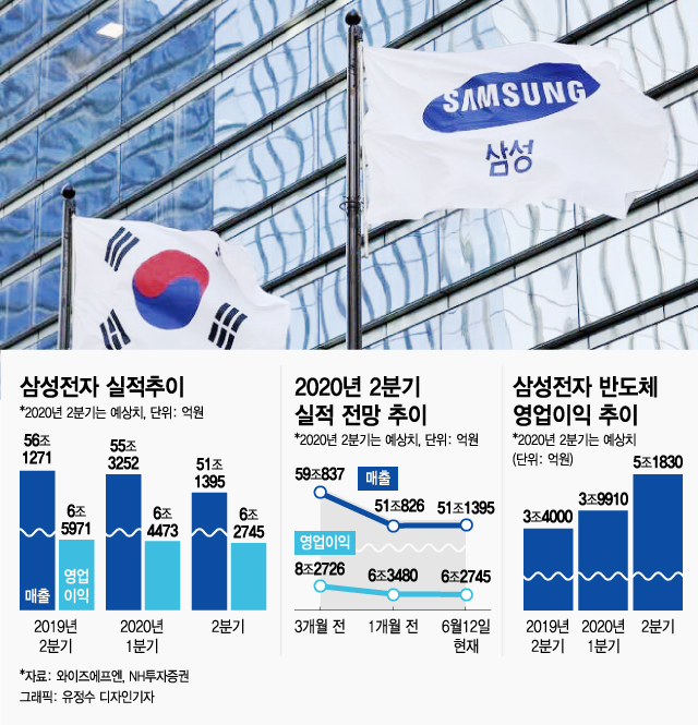 경영행보 재개한 이재용…반도체·휴대폰 일사천리로 '현장 점검'