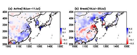 동아시아 지역의 장마기간(6월 18일-7월 11일)과 이후 건조기간(7월 19일-7월 25일) 강수량의 1979년부터 2017년까지의 변화추세를 보여준다. 장마기간에는 동아시아 지역(한국, 중국 양쯔강 부근, 일본 남서부 지역)의 강수량이 증가, 이후 건조기간에는 동아시아 지역의 강수량이 감소하는 경향을 보여주고 있다. 이는 종래의 장마기간에 더 많은 비가 내리고, 이후 건조기간은 더욱 건조해지면서 집중호우와 가뭄과 같은 극한강수현상이 더욱 강하고 빈번하게 발생할 수 있음을 시사한다/자료=GIST